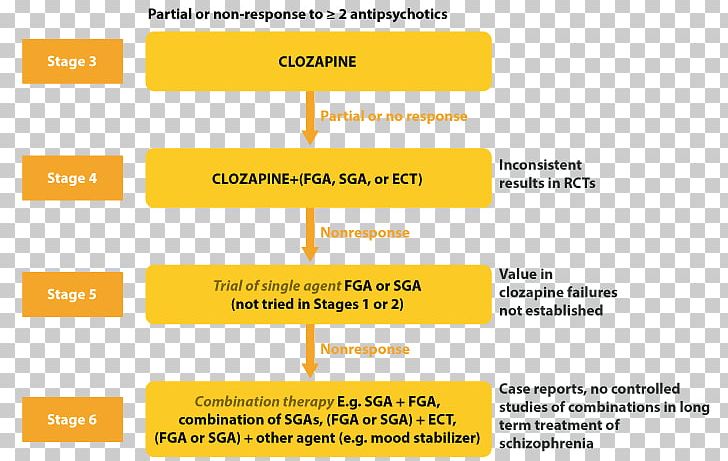 Clozapine Schizophrenia Typical Antipsychotic Schizoaffective Disorder PNG, Clipart, Antipsychotic, Area, Brand, Clozapine, Diagram Free PNG Download