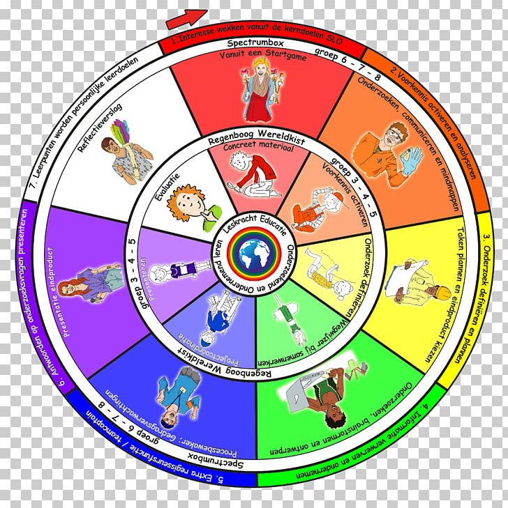 Theory Of Multiple Intelligences Education Socialization Circle PNG, Clipart, Area, Child, Circle, Die Antwoord, Educatie Free PNG Download