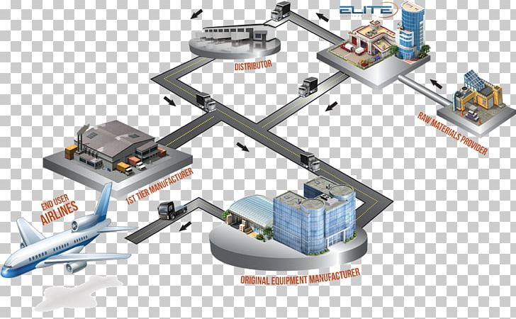 Manufacturing Customer Aircraft PNG, Clipart, Aircraft, Angle, Aviation, Company, Competition Free PNG Download