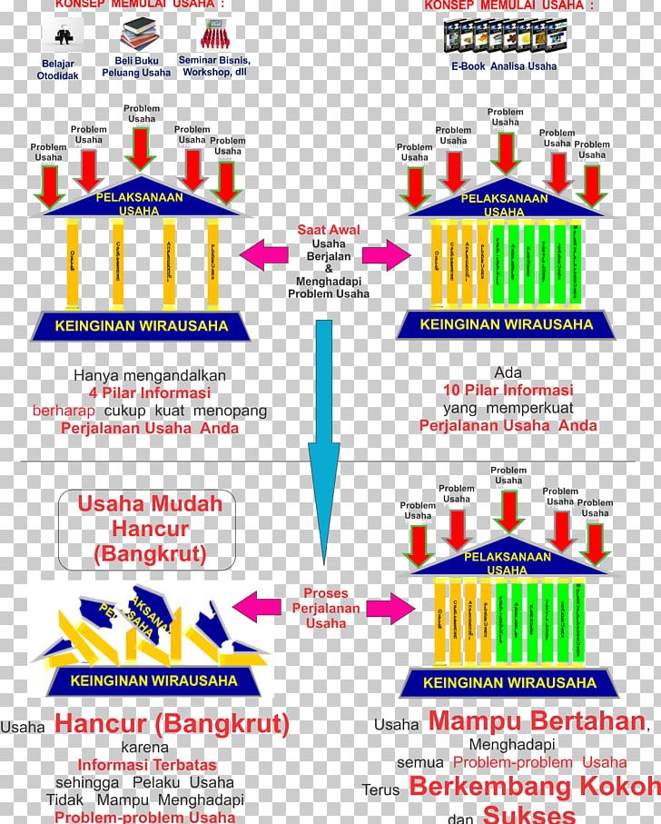 Company Business Plan Businessperson Entrepreneurship PNG, Clipart, Analysis, Area, Businessperson, Business Plan, Capital Free PNG Download