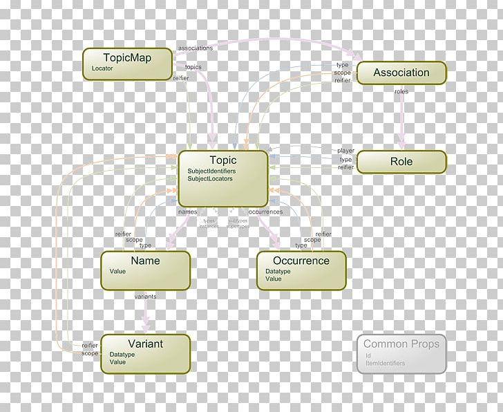 Data Modeling Conceptual Model Topic Map PNG, Clipart, Abstraction, Brand, Conceptual Model, Data, Data Mapping Free PNG Download