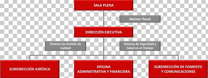 Consejo Presional Nacional De Arquitectura Y Sus Profesiones Auxiliares Prosecutor Statute Organizational Chart Profession PNG, Clipart, Angle, Architecture, Business Administration, Diagram, Document Free PNG Download