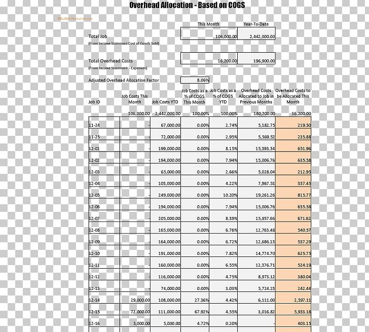 Overhead Job Costing Business Architectural Engineering PNG, Clipart, Accounting, Angle, Architectural Engineering, Area, Business Free PNG Download