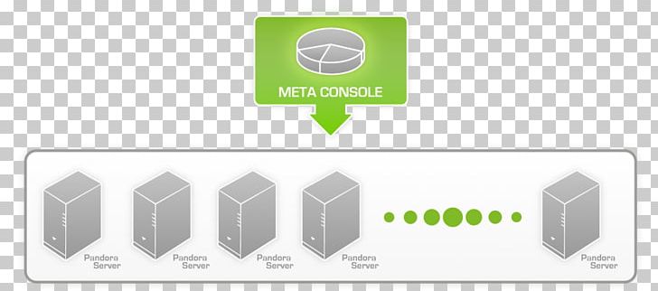 Pandora FMS Network Monitoring Open-source Model System Monitor Technology PNG, Clipart, Brand, Client, Cluster, Computer Hardware, Fms Free PNG Download