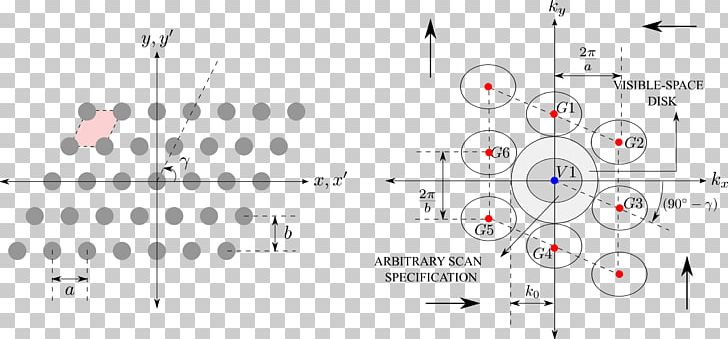 Planar Array Radar Phased Array Array Data Structure Technology PNG, Clipart, Aerials, Angle, Array, Array Data Structure, Circle Free PNG Download