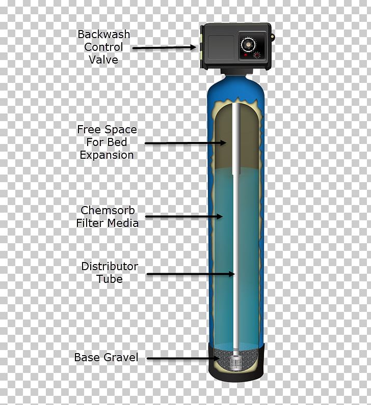 Water Filter Backwashing Carbon Filtering Water Well PNG, Clipart, Angle, Backwashing, Bottle, Business, Carbon Filtering Free PNG Download