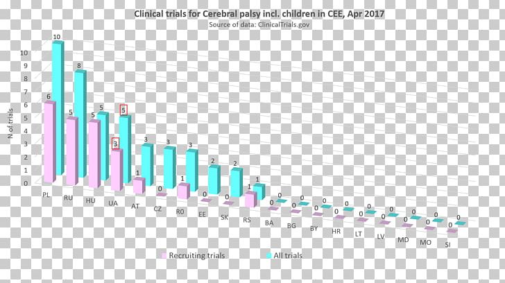 Brand Diagram Organization PNG, Clipart, Art, Brand, Cerebral Palsy, Diagram, Disease Free PNG Download