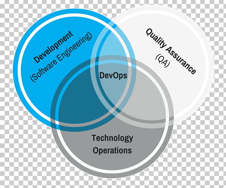 DevOps Organization Software Development 2003 Hyundai Accent PNG, Clipart,  Free PNG Download