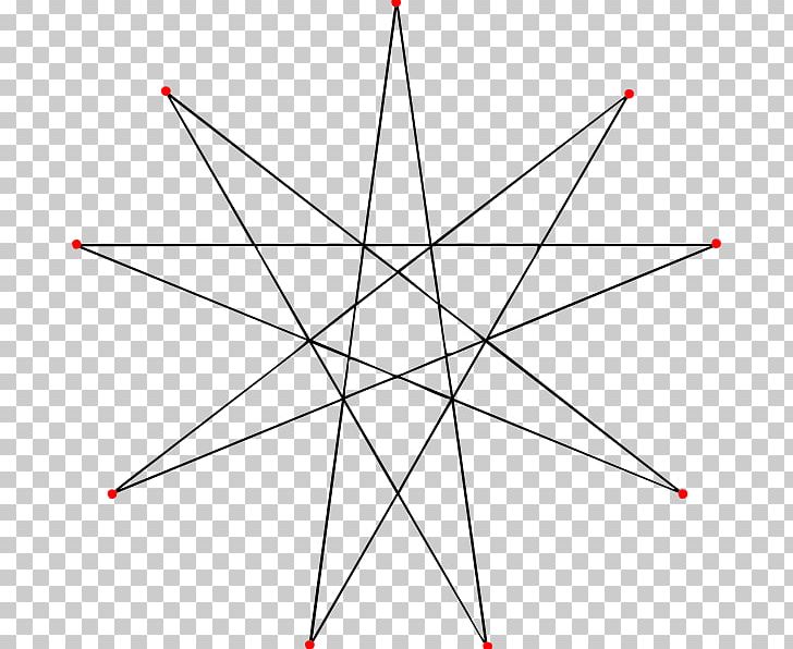 Enneagram Triangle Pentagram Geometry PNG, Clipart, Angle, Area, Art, Circle, Diagram Free PNG Download