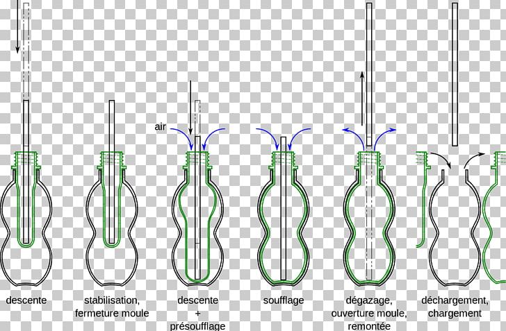 Injection-soufflage Plastic Bottle Blow Molding PNG, Clipart, Aerosol Spray, Angle, Blow Molding, Bottle, Extrusion Free PNG Download