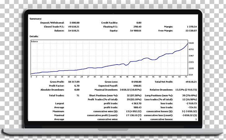 Computer Program Investment Screenshot Computer Monitors PNG, Clipart, Area, Brand, Broker, Computer, Computer Monitor Free PNG Download