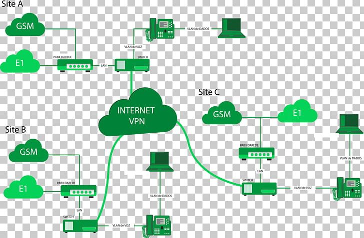 Green Technology Line PNG, Clipart, Angle, Area, Communication, Diagram, Electronics Free PNG Download