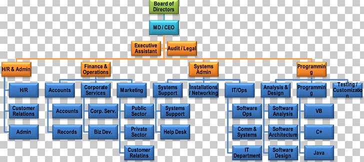 Organizational Chart Organizational Structure Information ...