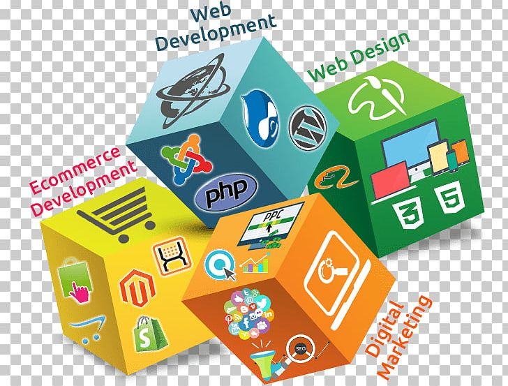 Website Development Digital Marketing Web Design Search Engine Optimization PNG, Clipart, 7 Years, Area, Brand, Business, Digital Marketing Free PNG Download