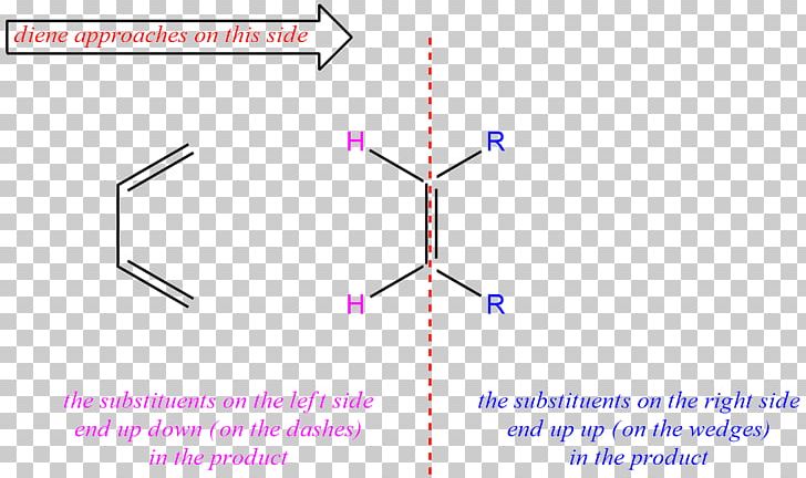 Diels–Alder Reaction Chemistry Diene Alkyne Cycloaddition PNG, Clipart, Alder, Alkene, Alkyne, Angle, Area Free PNG Download