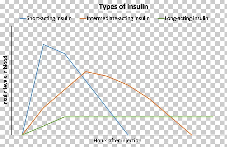 Triangle Point PNG, Clipart, Angle, Area, Art, Diagram, Insulin Free PNG Download