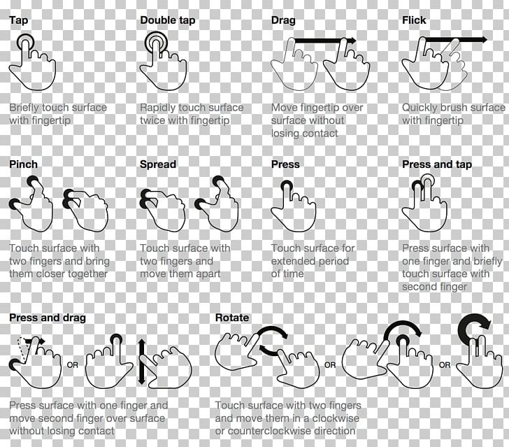 User Interface Design Gesture Natural User Interface Multi-touch PNG, Clipart, Angle, Area, Brand, Computer Icons, Diagram Free PNG Download