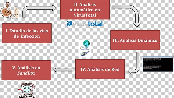Diagram Esquema Conceptual Research Ransomware Encryption PNG, Clipart, Analisis, Analiza Ryzyka, Brand, Communication, Conceptual Free PNG Download