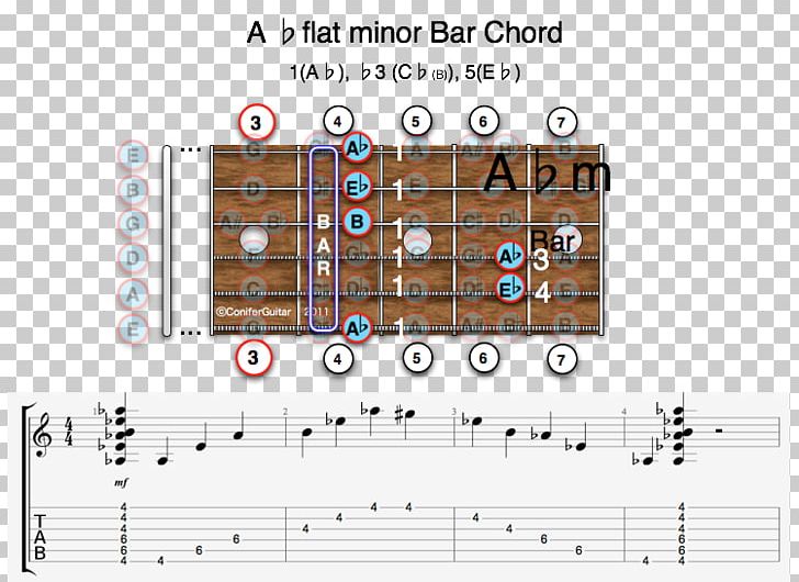 D Major Guitar Chord Barre Chord Major Chord PNG, Clipart, Angle, Barre Chord, Chord, Diagram, D Major Free PNG Download