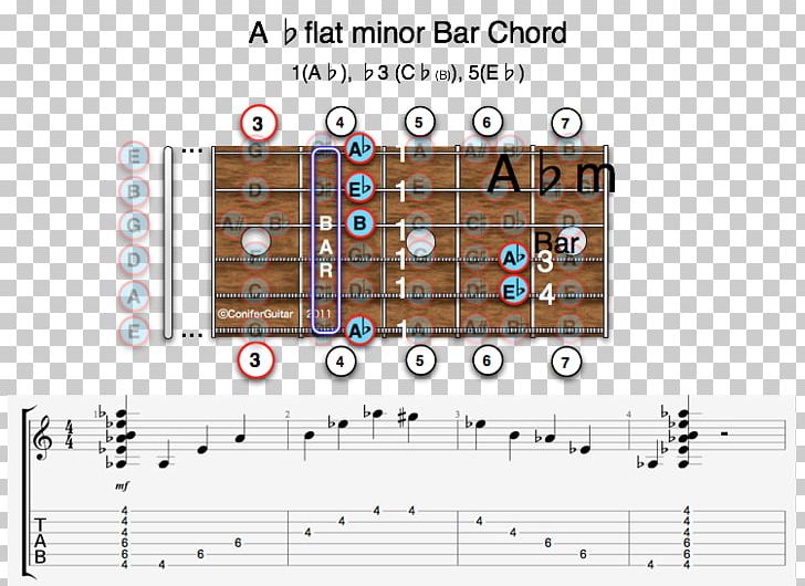 D Flat Chord Guitar