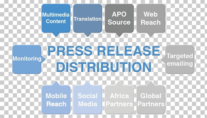 Public Relations Press Release Distribution News Media Media Relations PNG, Clipart, Area, Brand, Business, Communication, Diagram Free PNG Download