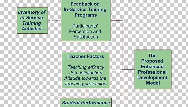 Conceptual Framework Research Problem Paradigm PNG, Clipart, Angle, Area, Author, Communication, Concept Free PNG Download