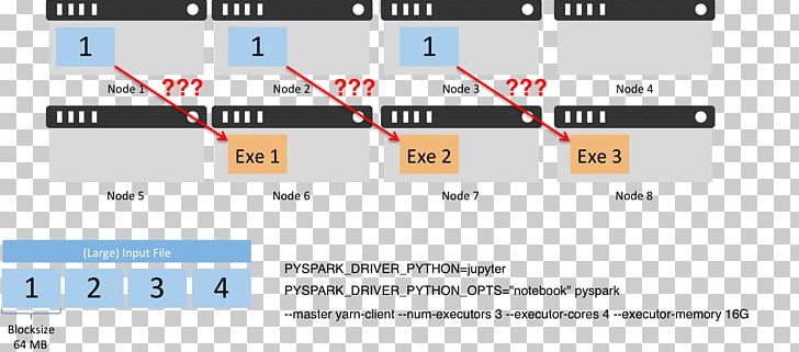 Apache Hadoop Computer Cluster Apache Spark Jupyter Notebook Interface PNG, Clipart, Angle, Apache Hadoop, Apache Software Foundation, Apache Spark, Area Free PNG Download