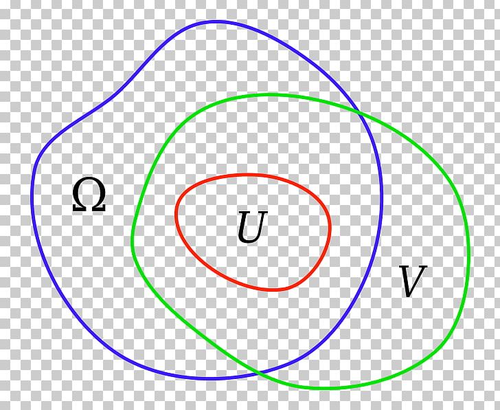 Holomorphic Function Domain Of Holomorphy Mathematics Several Complex Variables PNG, Clipart, Angle, Area, Circle, Complex Affine Space, Complex Analysis Free PNG Download