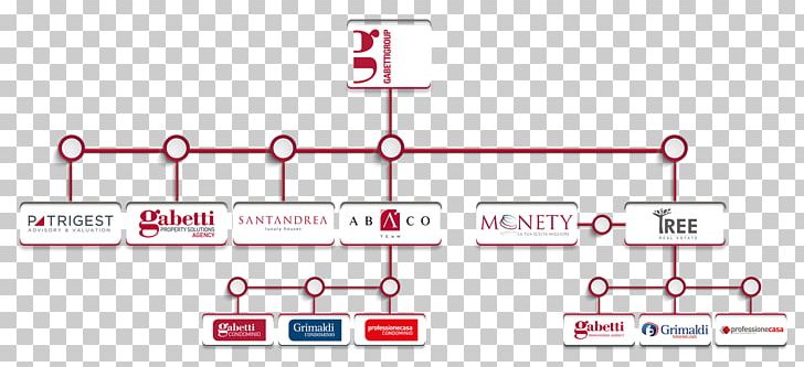 Business Gabetti Property Solutions S.p.A. Organizational Chart Real Estate PNG, Clipart, Angle, Area, Brand, Brochure Gps, Business Free PNG Download