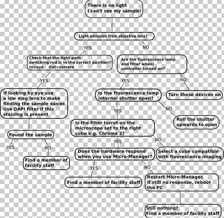 Flowchart Document Microscope Information PNG, Clipart, Angle, Area, Black And White, Brand, Chart Free PNG Download