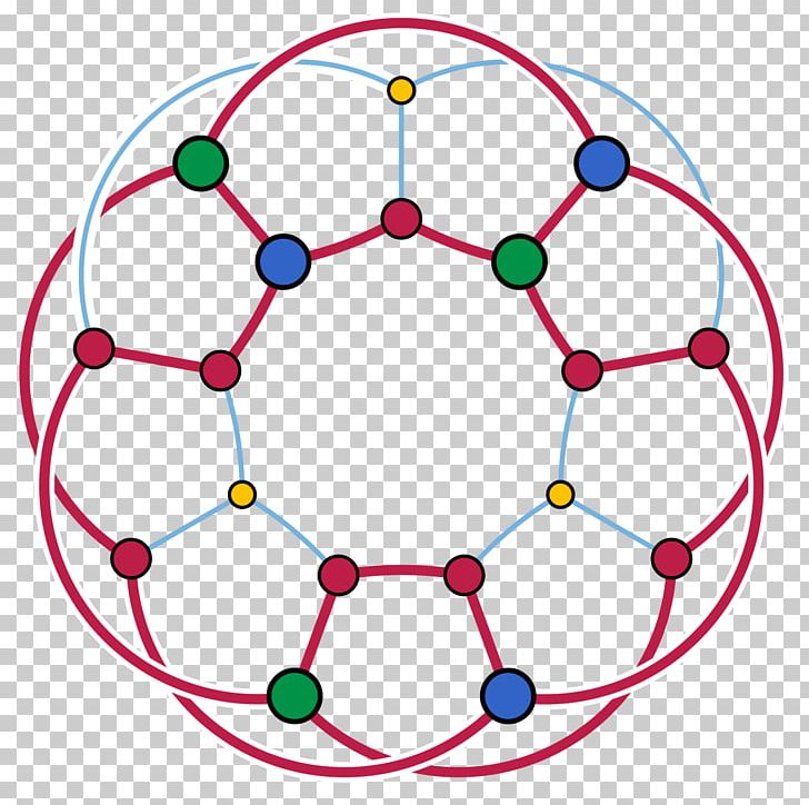 Generalized Petersen Graph Graph Theory Complete Bipartite Graph PNG, Clipart, Area, Aresta, Bipartite Graph, Body Jewelry, Circle Free PNG Download