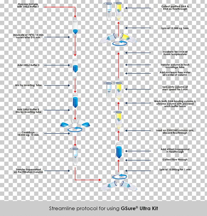 Line Angle Diagram PNG, Clipart, Angle, Art, Diagram, Gujarat Bio Organics Pvtltd, Line Free PNG Download