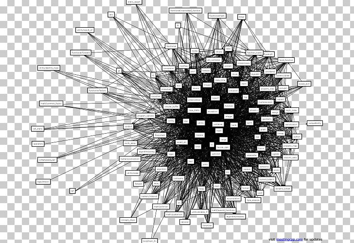 Dependency Graph Boost Library Graph-tool PNG, Clipart, Angle, Be Able To, Black And White, Boost, Circle Free PNG Download