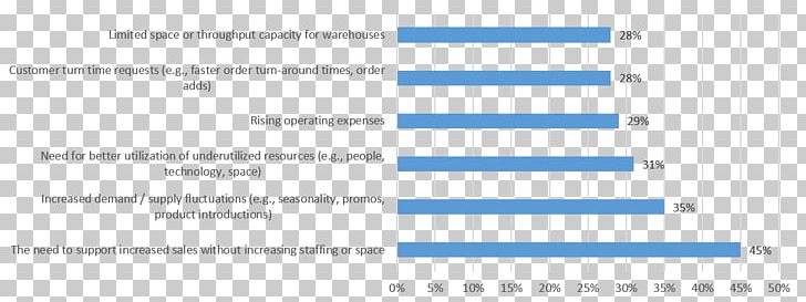 Web Page Line Angle Organization PNG, Clipart, Angle, Area, Blue, Brand, Diagram Free PNG Download