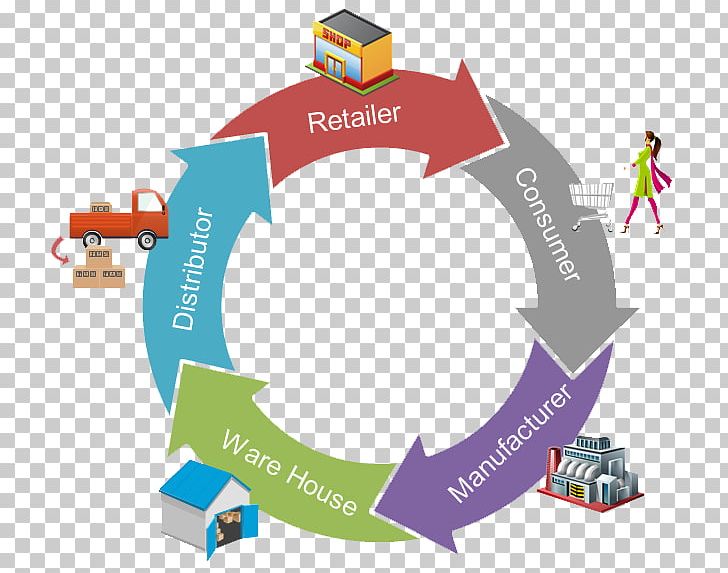 Panthera Technology Solutions Business Supply Chain Management Information Technology PNG, Clipart, Brand, Business, Circle, Communication, Computer Software Free PNG Download