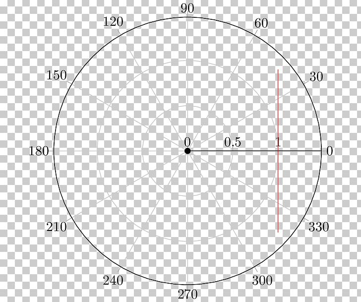 Plot Polar Coordinate System Cartesian Coordinate System Graph Of A Function PNG, Clipart, Angle, Area, Black And White, Cartesian Coordinate System, Circle Free PNG Download