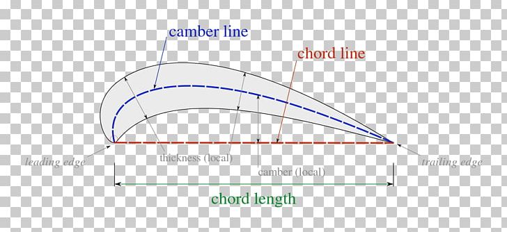 Line Angle PNG, Clipart, Angle, Area, Art, Chord, Definition Free PNG Download