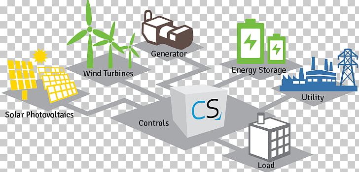 Microgrid Renewable Energy Energy Storage Electrical Grid PNG, Clipart, Analysis, Angle, Area, Business, Communication Free PNG Download