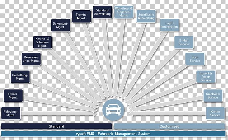 Schema Information System Marketing PNG, Clipart, Brand, Csv, Data, Database, Digital Marketing Free PNG Download