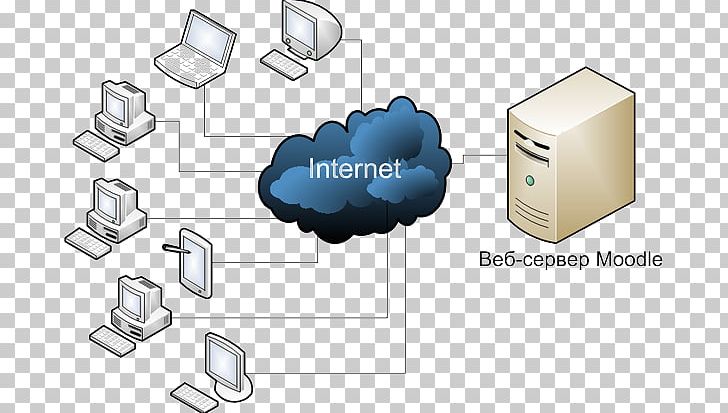 Router Computer Network Local Area Network Routing Internet PNG, Clipart, Angle, Computer Network, Diagram, Electronics Accessory, Hardware Free PNG Download