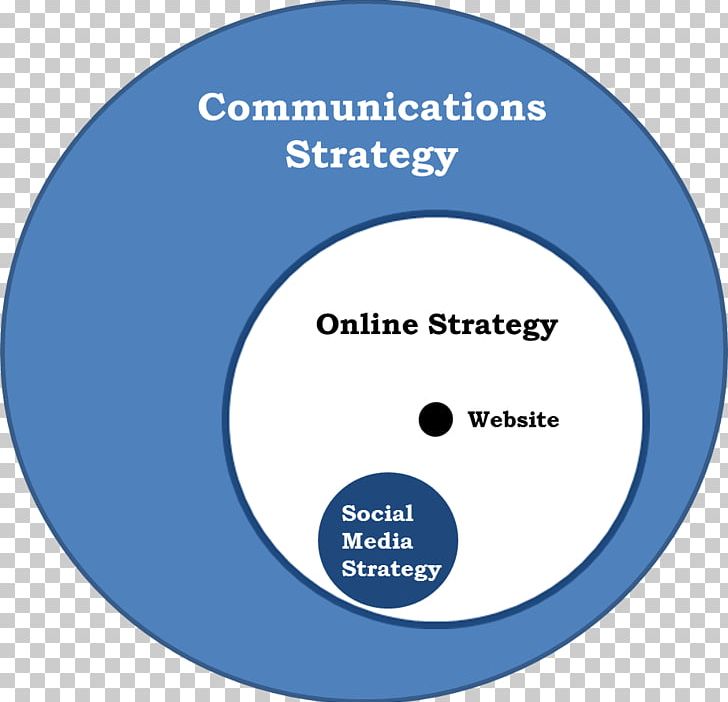 Strategic Communication Strategy Organization Plan PNG, Clipart, Brand, Business, Circle, Communicatiemiddel, Communication Free PNG Download