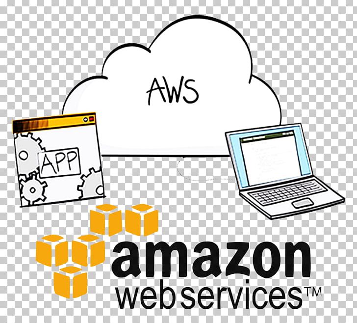Amazon.com Amazon Web Services Noida Cloud Computing Amazon Elastic Compute Cloud PNG, Clipart, Amazon, Amazon Cloudfront, Amazon Elastic Block Store, Amazon Elastic Compute Cloud, Business Free PNG Download
