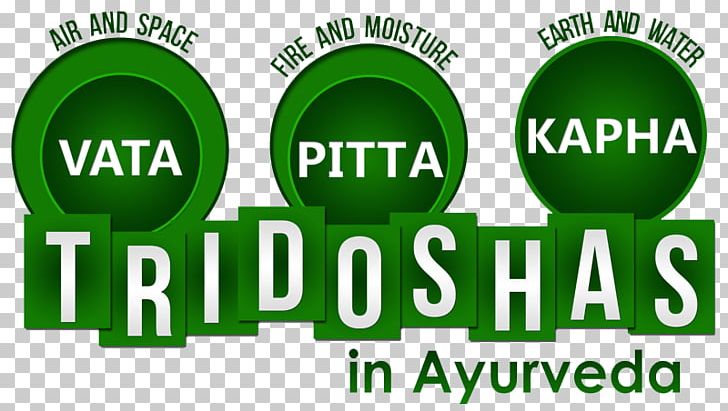 Ayurveda Dosha Kapha Vata Physician PNG, Clipart, Ayurveda, Brand, Dhanvantari, Dosha, Grass Free PNG Download