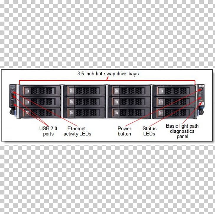 Lenovo System X3650 M4 BD PNG, Clipart, Central Processing Unit, Computer Servers, Dell Powervault, Ecc Memory, Gigabyte Free PNG Download