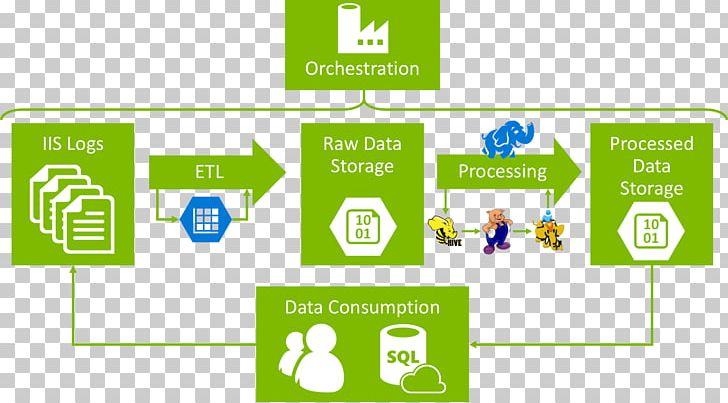 Platform As A Service Microsoft Azure Implementation Organization Big Data PNG, Clipart, Apa, Architecture, Area, Big Data, Brand Free PNG Download