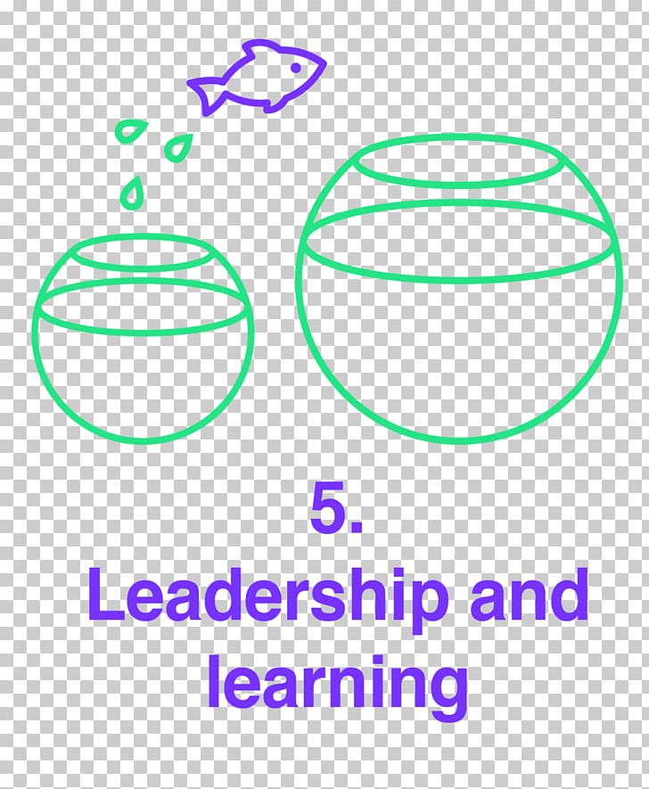 Leadership And The Emirati Woman: Breaking The Glass Ceiling In The Arabian Gulf Leadership Vs Management Thought Leader PNG, Clipart, Angle, Area, Brand, Circle, Corporation Free PNG Download