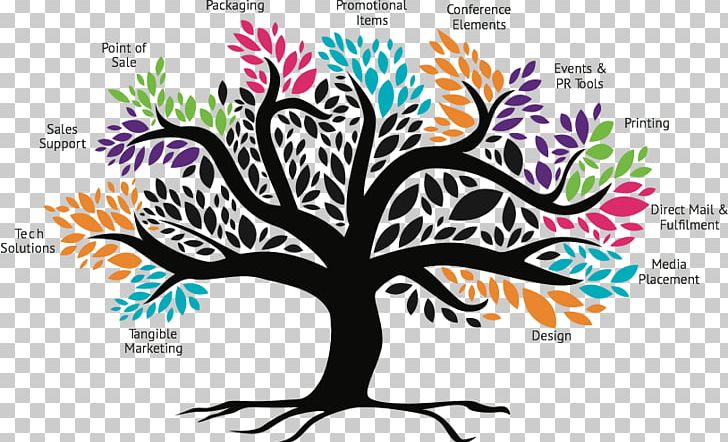Branch Promotional Merchandise Tree PNG, Clipart, Advertising, Advertising Management, Art, Branch, Creative Service Elements Free PNG Download