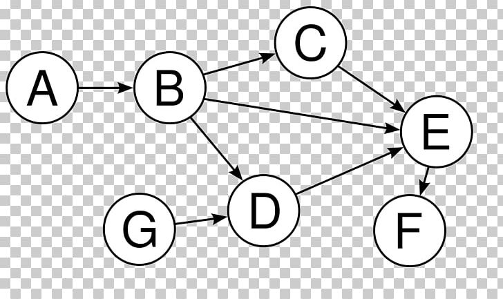 Directed Graph Directed Acyclic Graph Vertex Graph Theory PNG, Clipart, Algorithm, Angle, Area, Aresta, Black And White Free PNG Download