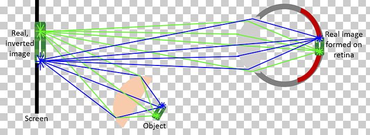 Light Ray Tracing Geometrical Optics PNG, Clipart, Angle, Circle, Diagram, Dimension, Eye Free PNG Download