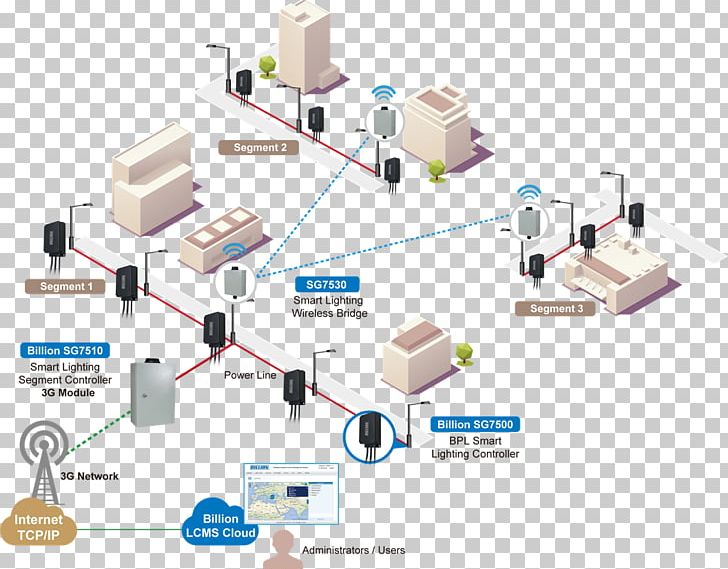 Lighting Control System Landscape Lighting Street Light Power-line Communication PNG, Clipart, Angle, Computer Network, Computer Networking, Electrical Wires Cable, Engineering Free PNG Download